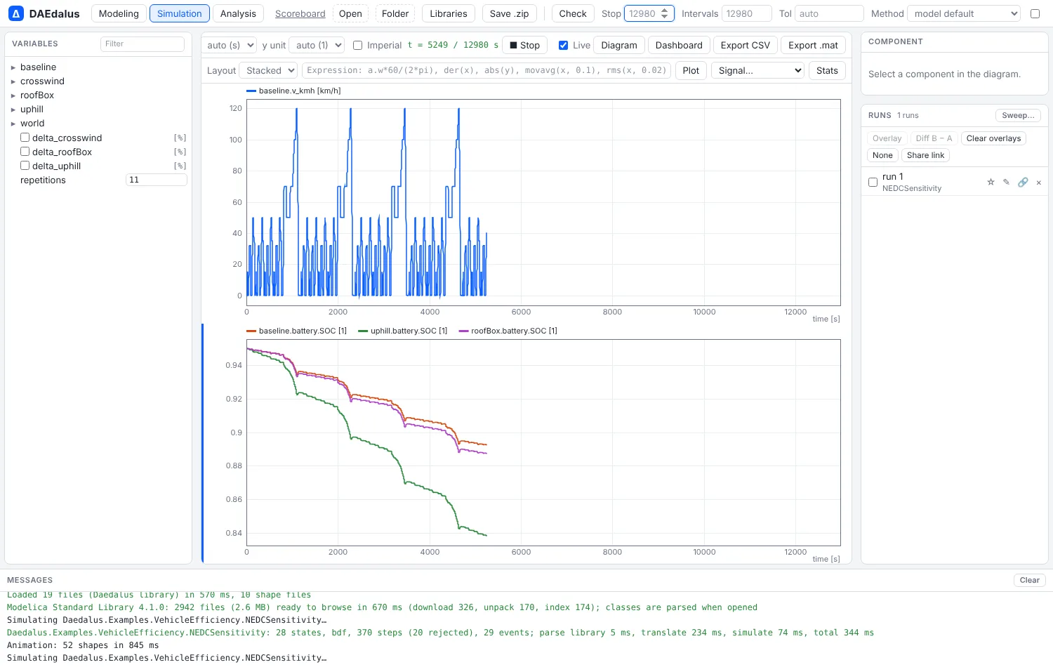 NEDCSensitivity plotting live: four NEDC cycles in, with the run still going
